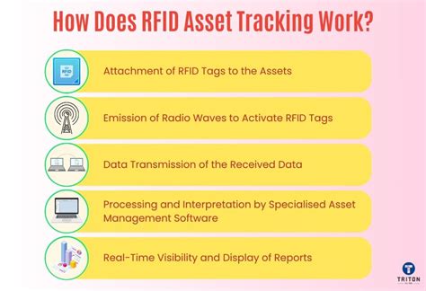 how does rfid asset tracking work|rfid for location tracking.